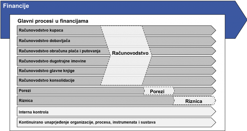 [DOWNLOAD] Procesni model financija