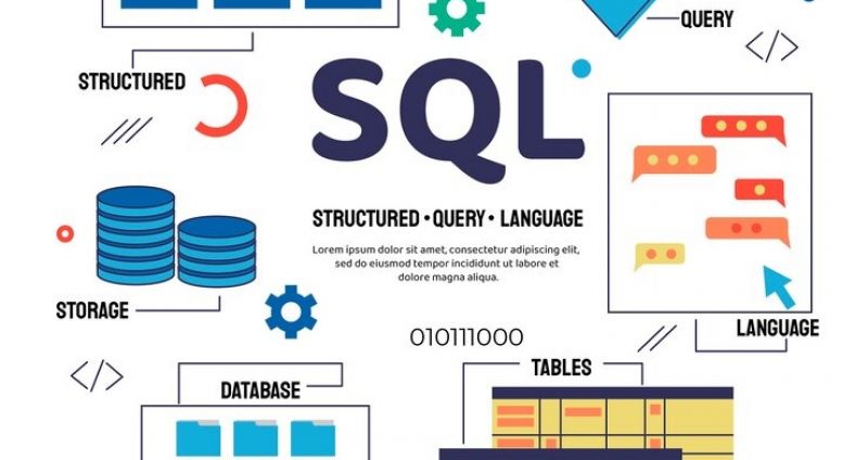 SQL za kontrolere