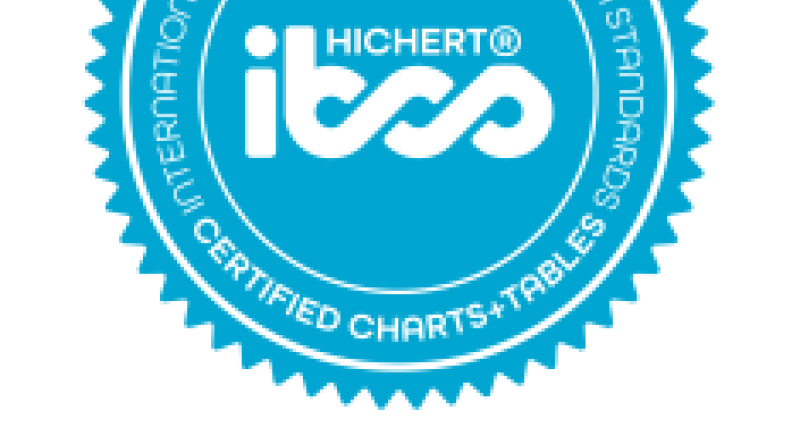Izrada menadžerskih izvještaja prema HICHERT®IBCS standardima s Excel Add-inom
