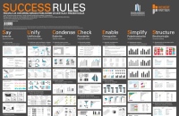 HICHERT®SUCCESS RULES - Pravila za uspješnu izradu poslovnih izvještaja i prezentacija