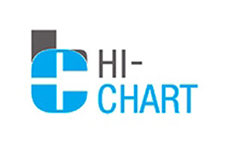 Poslovna suradnja: HI-CHART i Poslovna učinkovitost